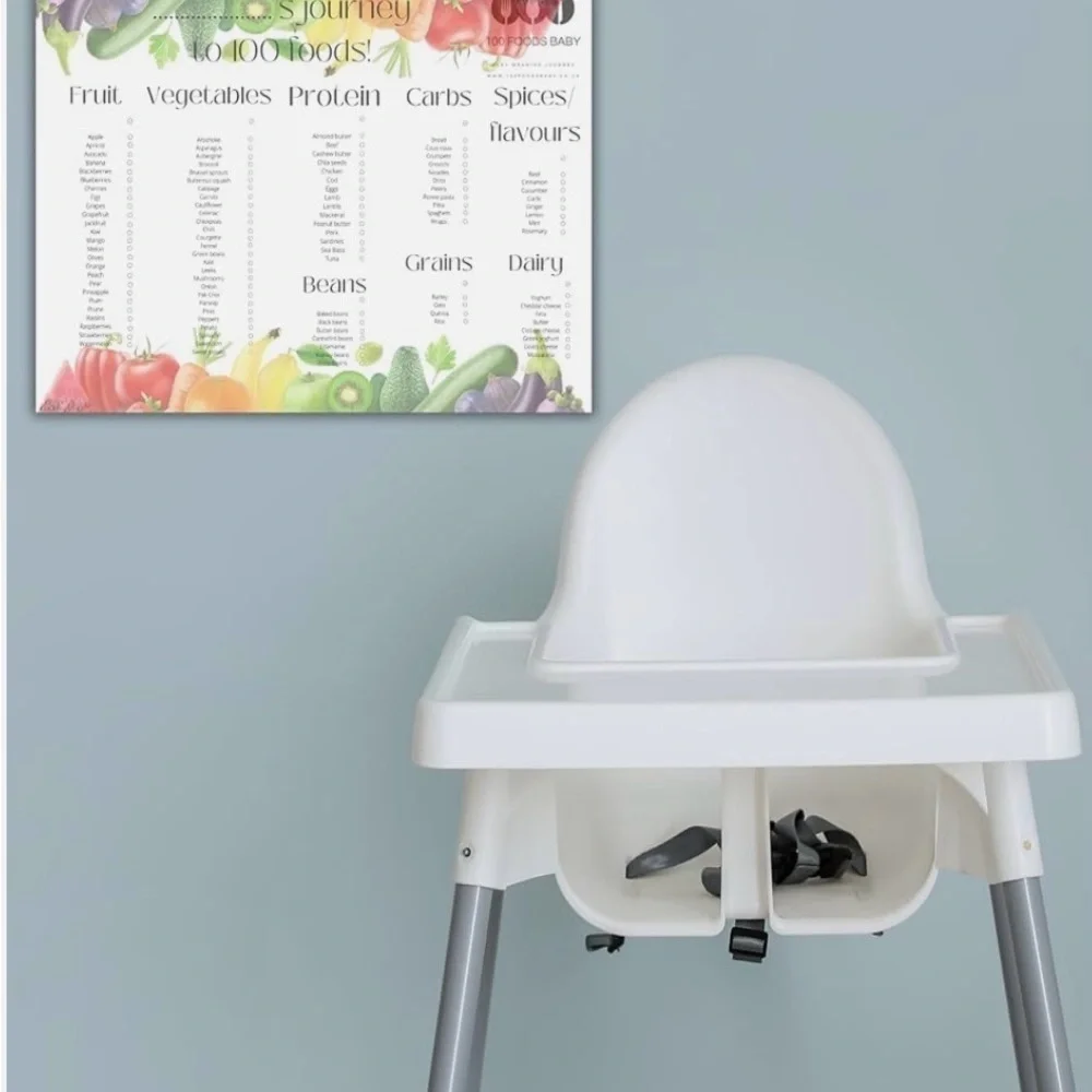 Mom & Baby First Time Food Tracker